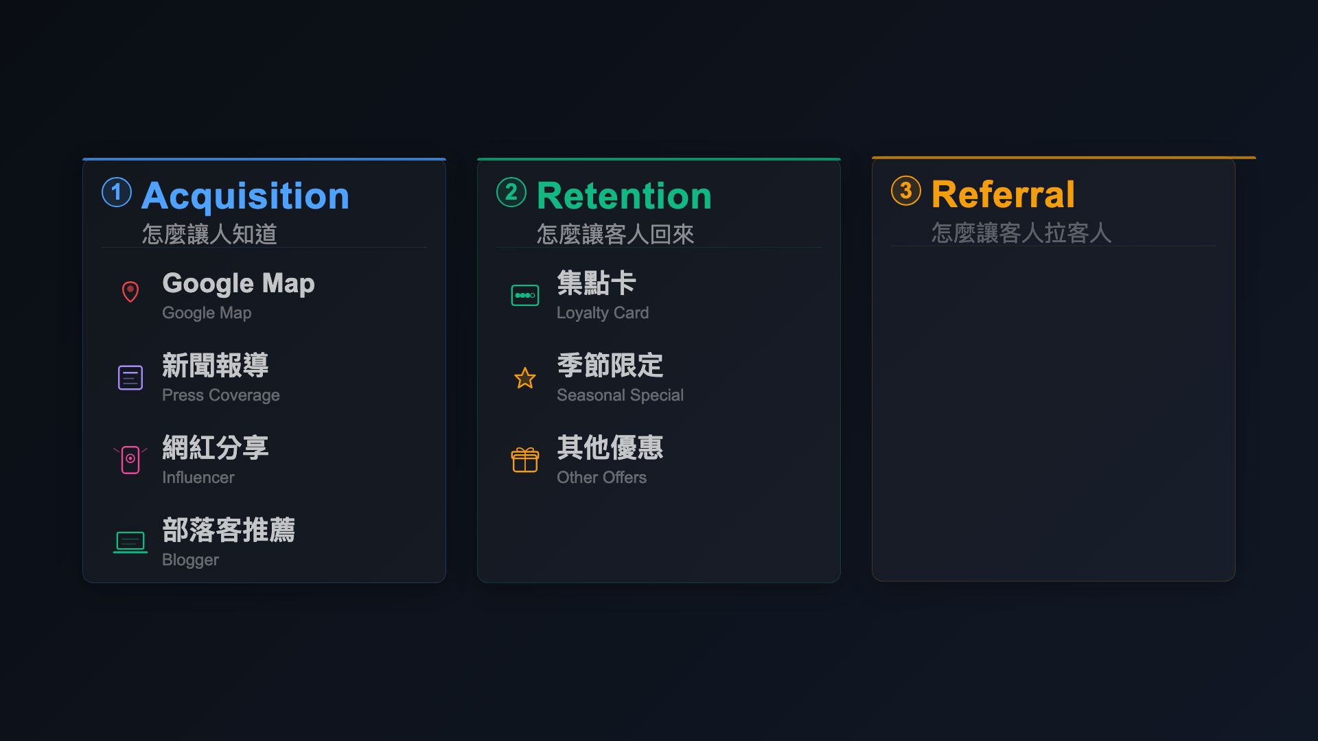 Acquisition / Retention / Referral